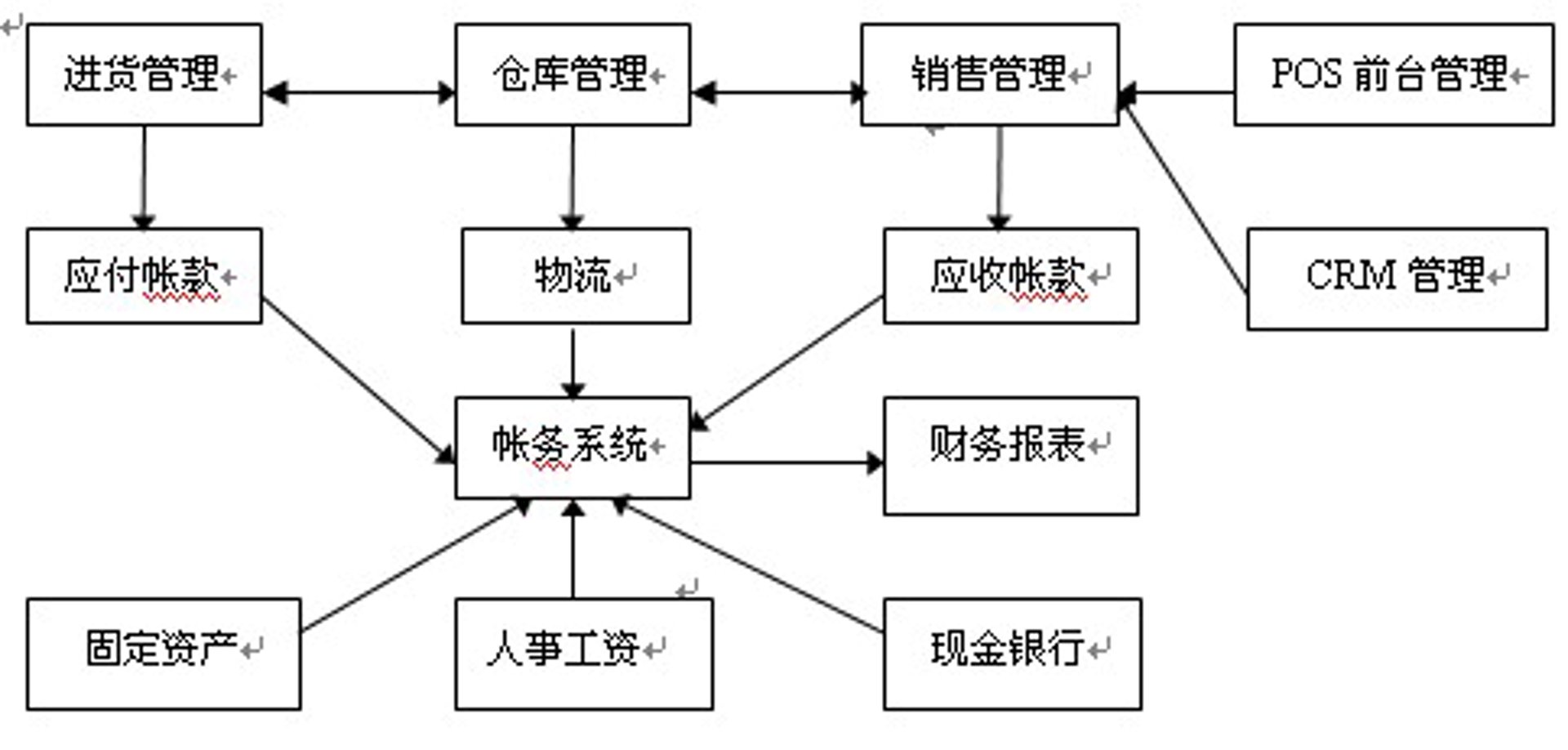 圣享电脑商城