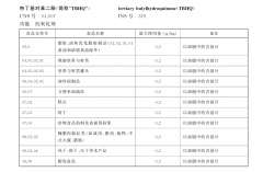 <b>（练习生潘禹对本文亦献）食用TBHQ对人体能否有</b>