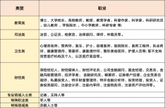 5、、群、戎行、、企业/机构/其他组织类型账号